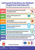 BKKM - 6 Langkah Kenali Produk Makanan FDI (Infografik)